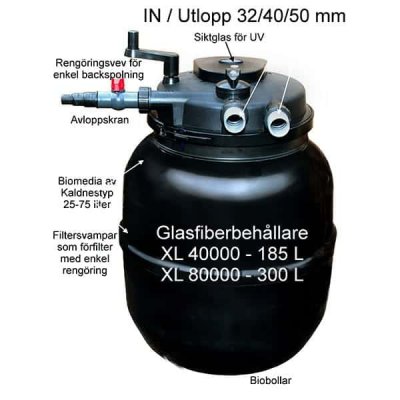 Bioclear XL 40000 UVC 55 W